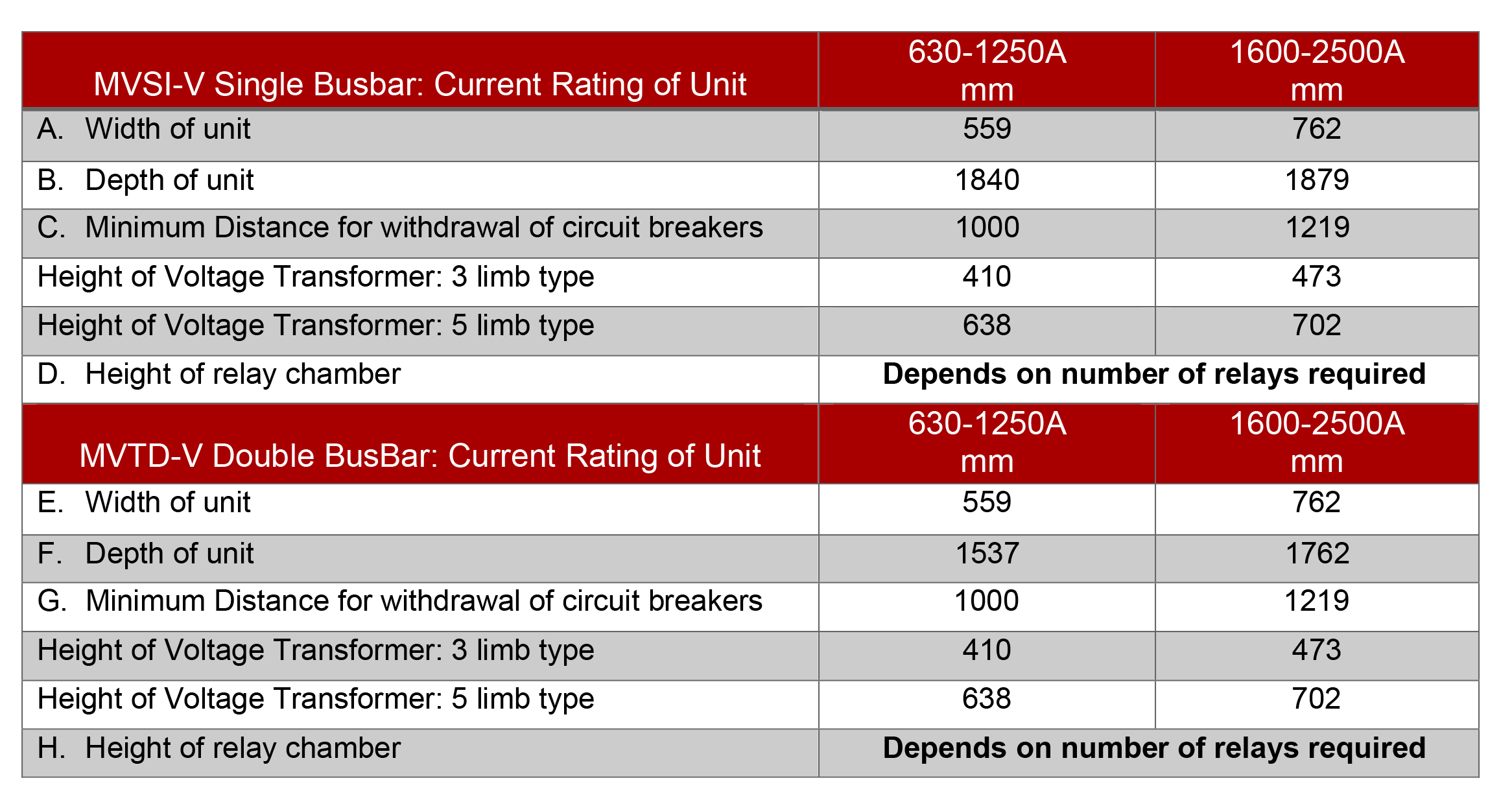 Switchgear Spec
